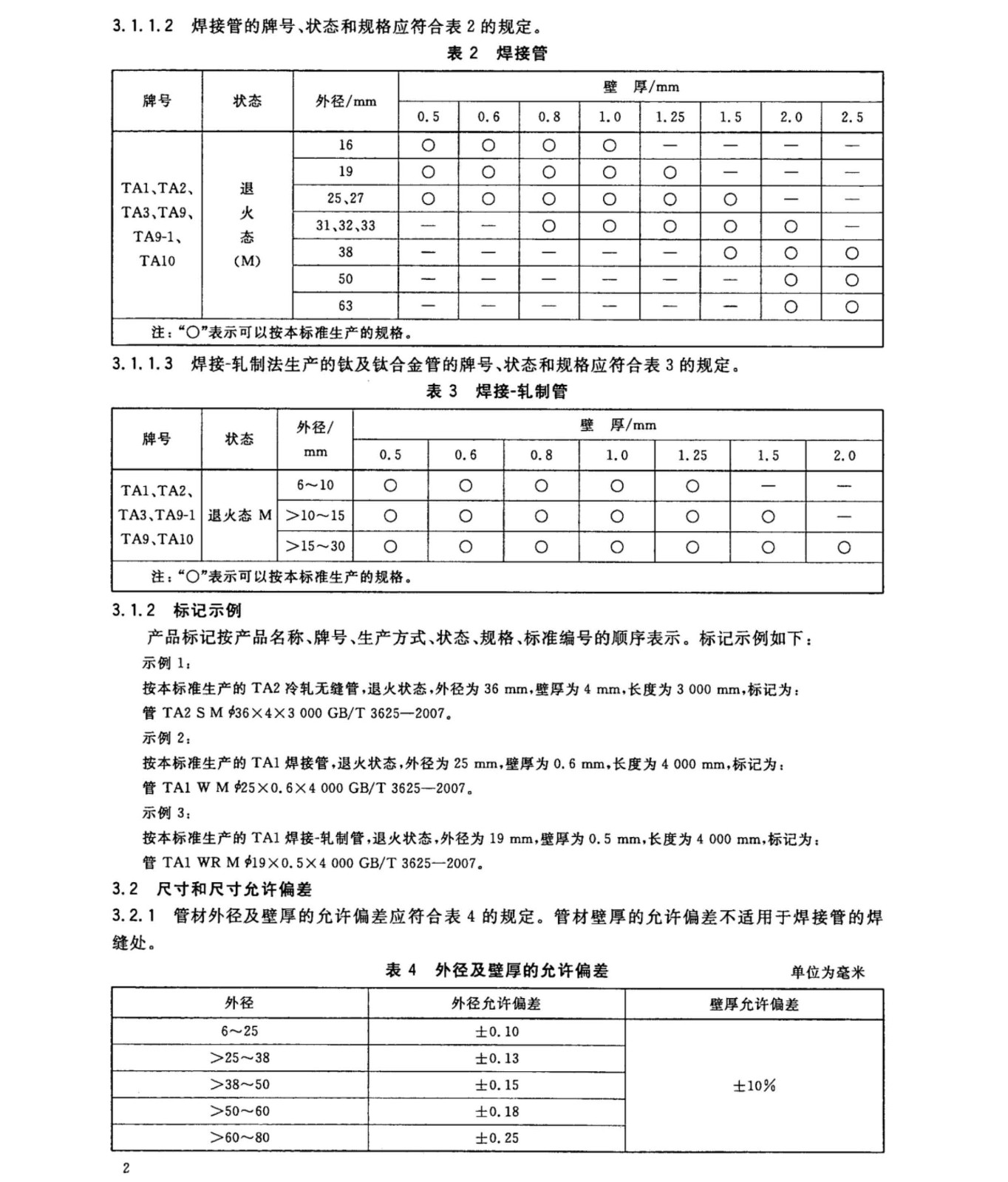 鈦盤管鈦合金管國家標(biāo)準(zhǔn)GB/T 3625一2007
