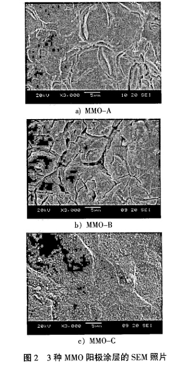 3種MMO陽極涂層的SEM照片
