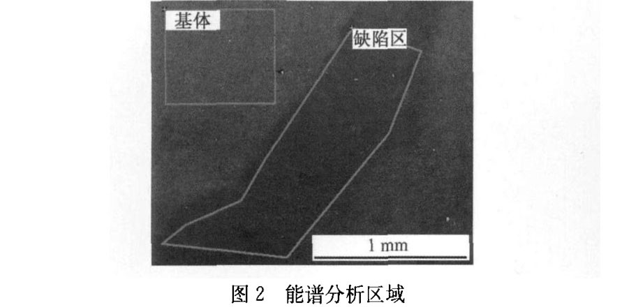 能譜分析區(qū)域