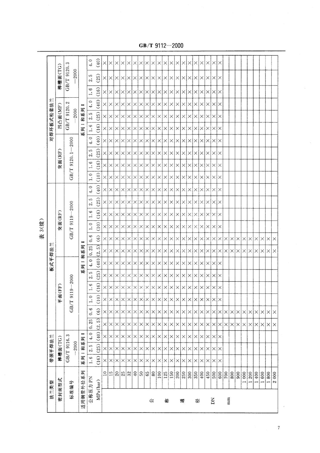 鋼制管法蘭類型與參數(shù)的國(guó)家標(biāo)準(zhǔn)GB 9112-2000