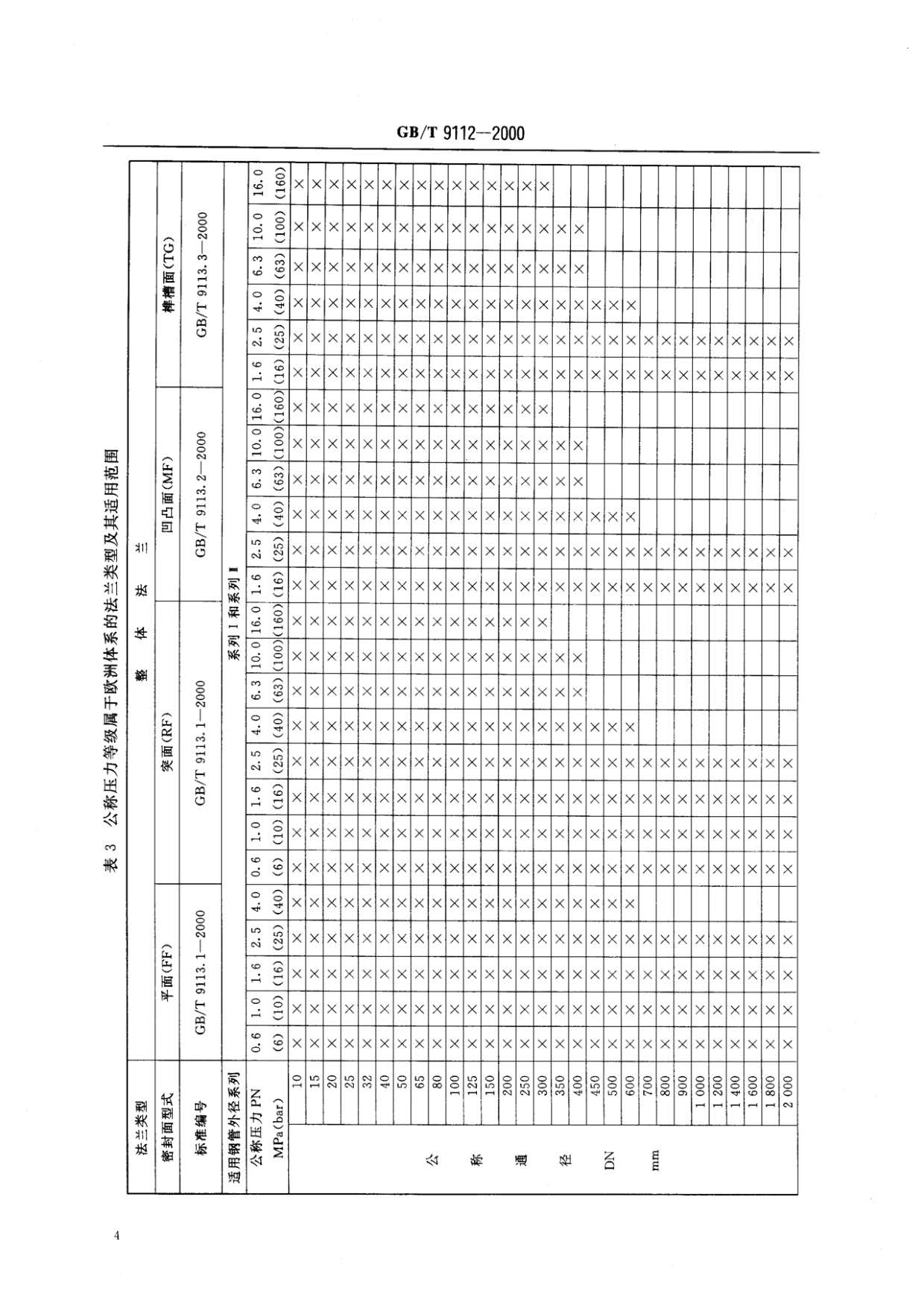 鋼制管法蘭類型與參數(shù)的國(guó)家標(biāo)準(zhǔn)GB 9112-2000