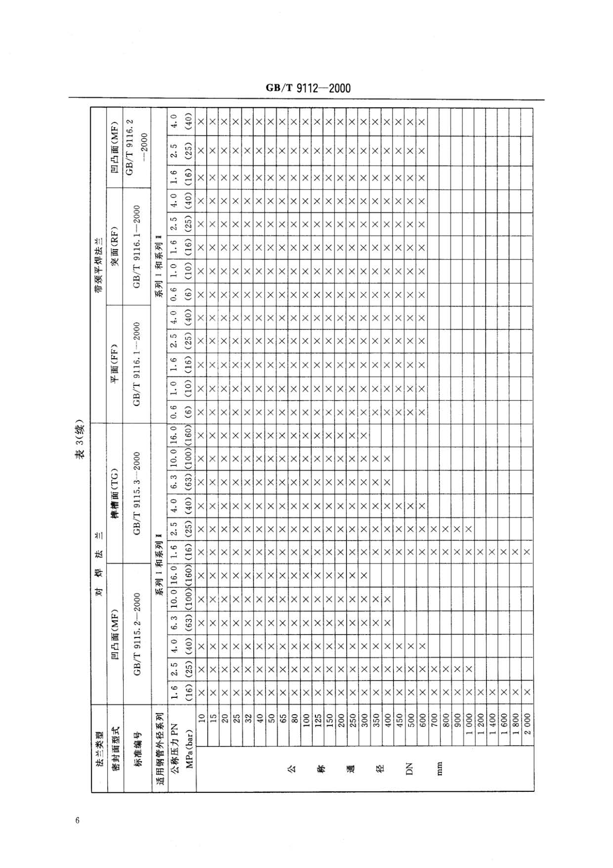 鋼制管法蘭類型與參數(shù)的國(guó)家標(biāo)準(zhǔn)GB 9112-2000