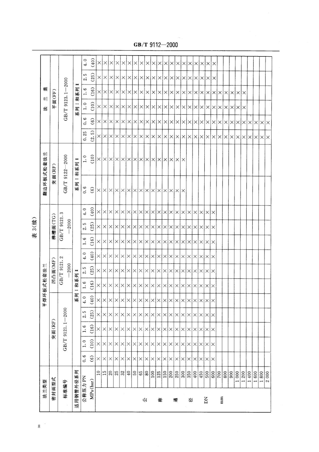 鋼制管法蘭類型與參數(shù)的國(guó)家標(biāo)準(zhǔn)GB 9112-2000
