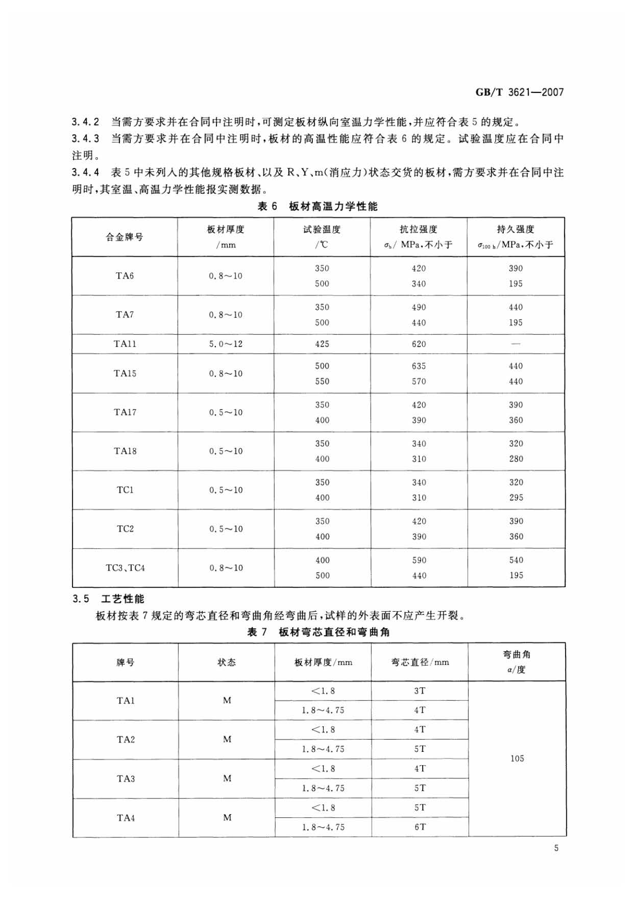鈦及鈦合金板材國家標(biāo)準(zhǔn) GB/T 3621—2007