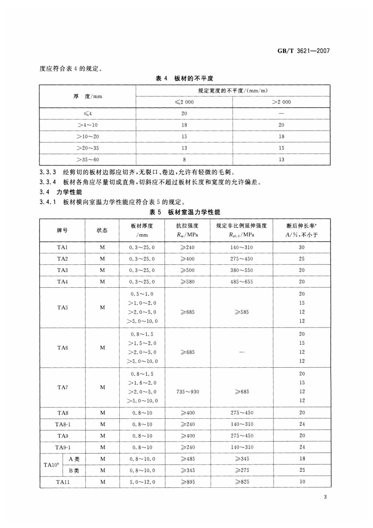鈦及鈦合金板材國家標(biāo)準(zhǔn) GB/T 3621—2007