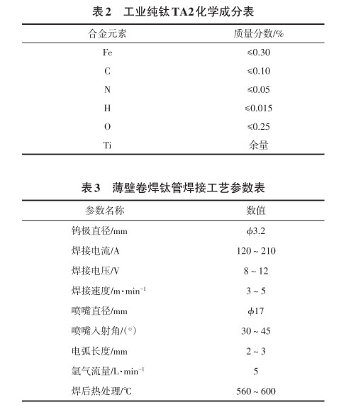 工業(yè)純鈦TA2化學(xué)成分表