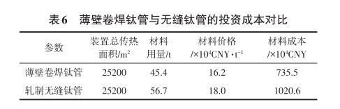壁卷焊鈦管與無(wú)縫鈦管的投資成本對(duì)比