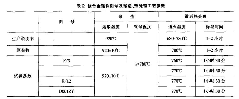 鈦合金鍛件圖號及鍛造、熱處理工藝參數(shù)
