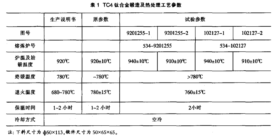 TC4鈦合金鍛造及熱處理工藝參數(shù)